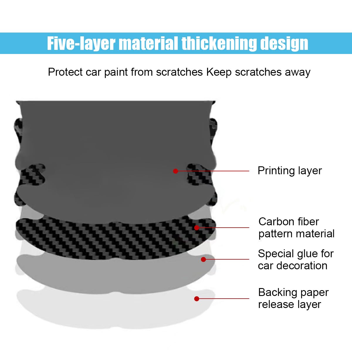 8PCS Car Door Handle Scratch Protectors, Carbon Fiber Car Door Handle Bowl Sticker, Universal Car Door Handle Paint Guard Cover, Door Handle Cup Protective Film for Cars (Black)