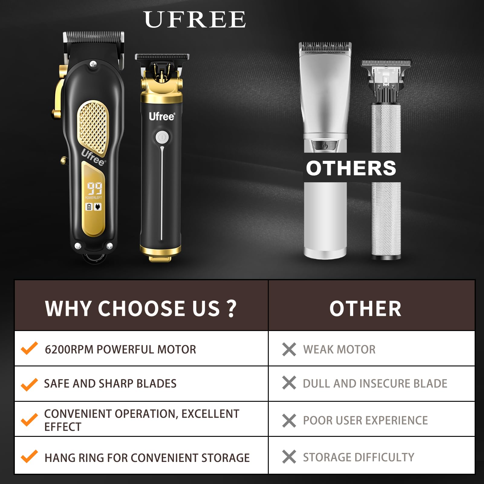 Ufree Hair Clippers for Men, Professional Clippers and Trimmers Set, Cordless Clippers for Hair Cutting, Beard Trimmer, Barber Clippers, Rechargeable Electric Shaver, Gifts for Men