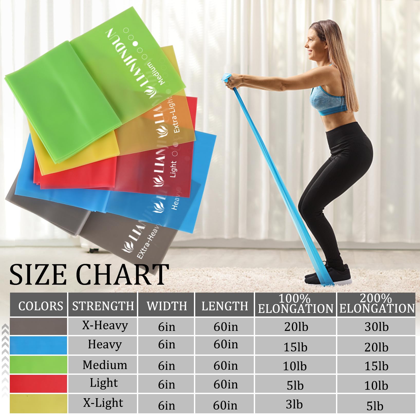 5 Pcs Professional Resistance Bands. Latex-Free, Elastic Band, Work Out Bands, Stretch Bands for Working Out Women or Men, Exercise Bands Set for Physical Therapy, Yoga, Pilates (5 Colour Set)
