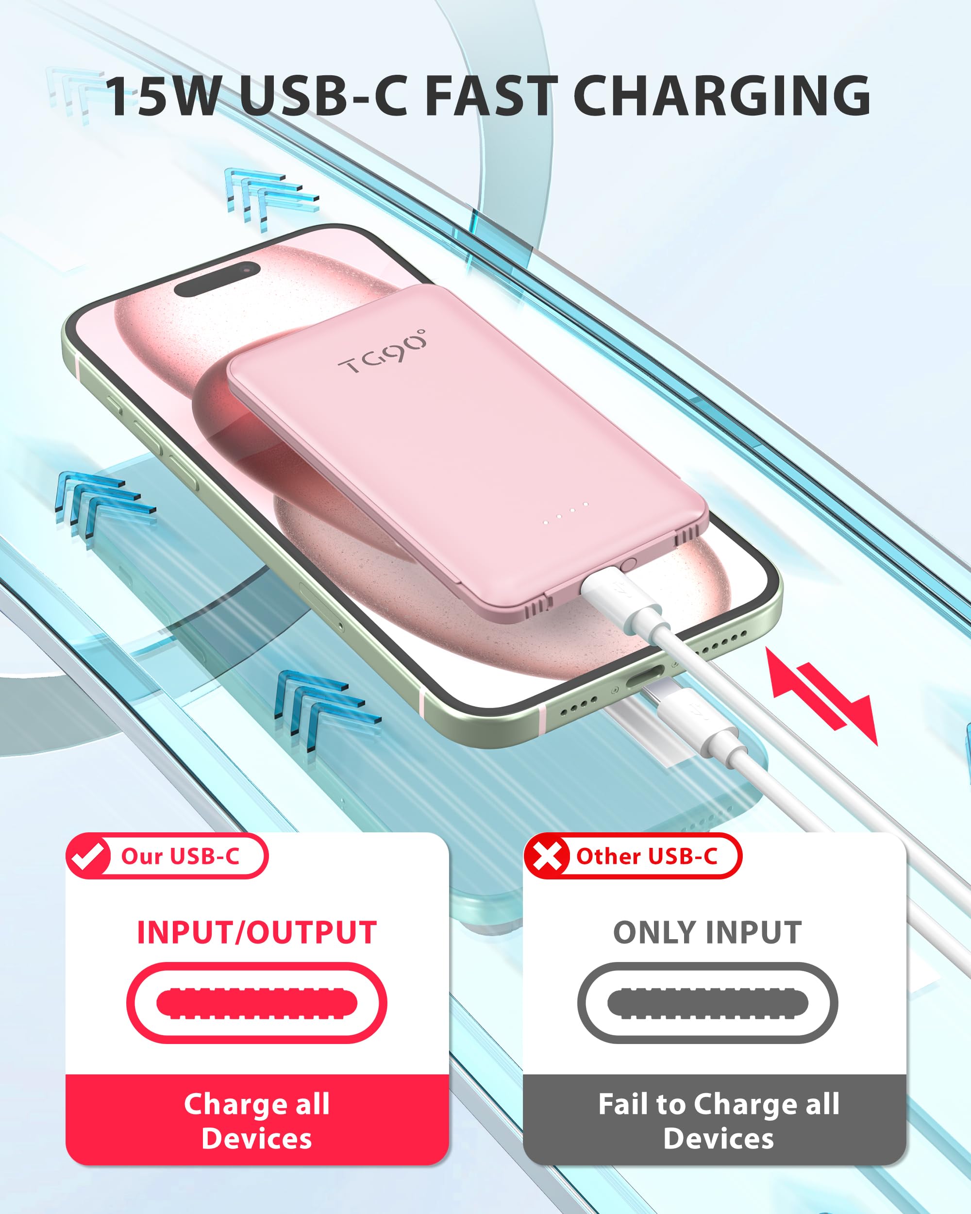 TG90° 2 Pack Portable Charger Power Bank, 5000mAh External Battery Pack with Built-in Foldable AC Wall Plug and Cables, Small USB C Charger Compatible with iPhone16/15 Series and Android Devices
